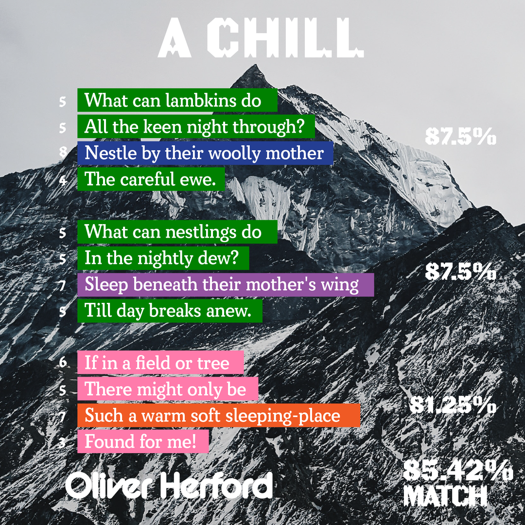 A Chill - Poet Tree Poetry