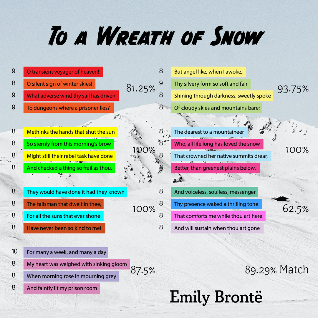 To a Wreath of Snow - Poet Tree Poetry