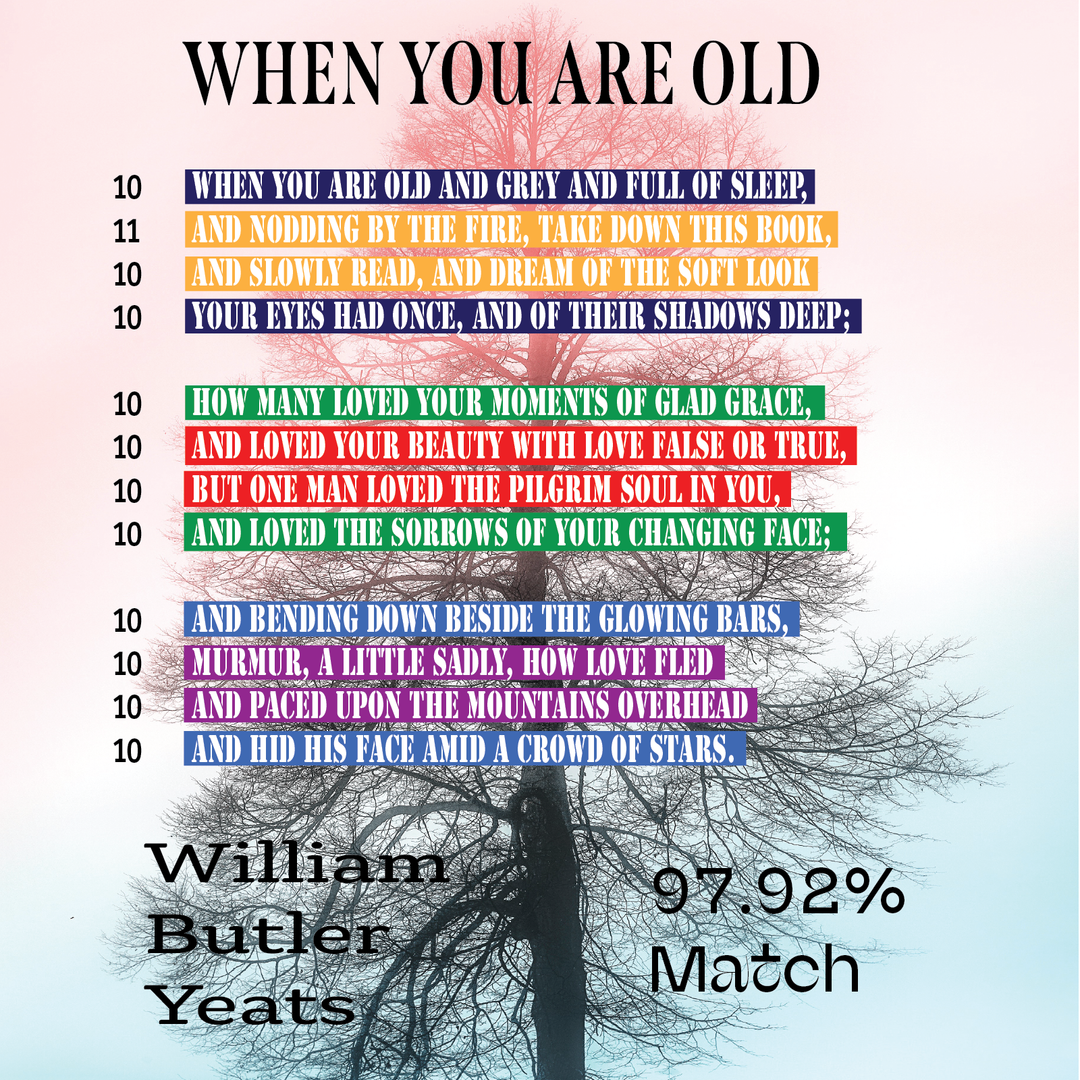 When You are Old - Poet Tree Poetry