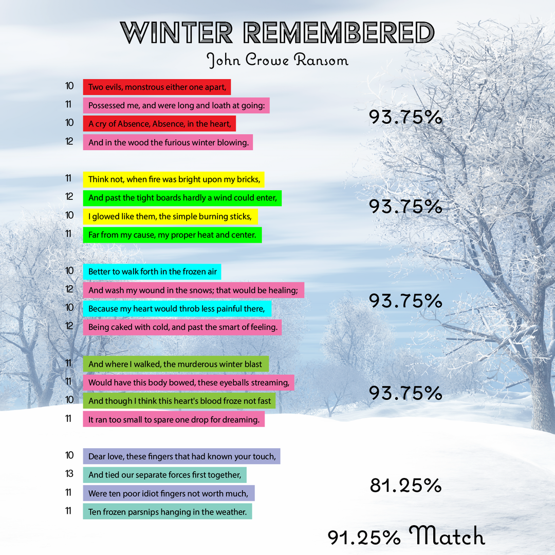 Winter Remembered - Poet Tree Poetry