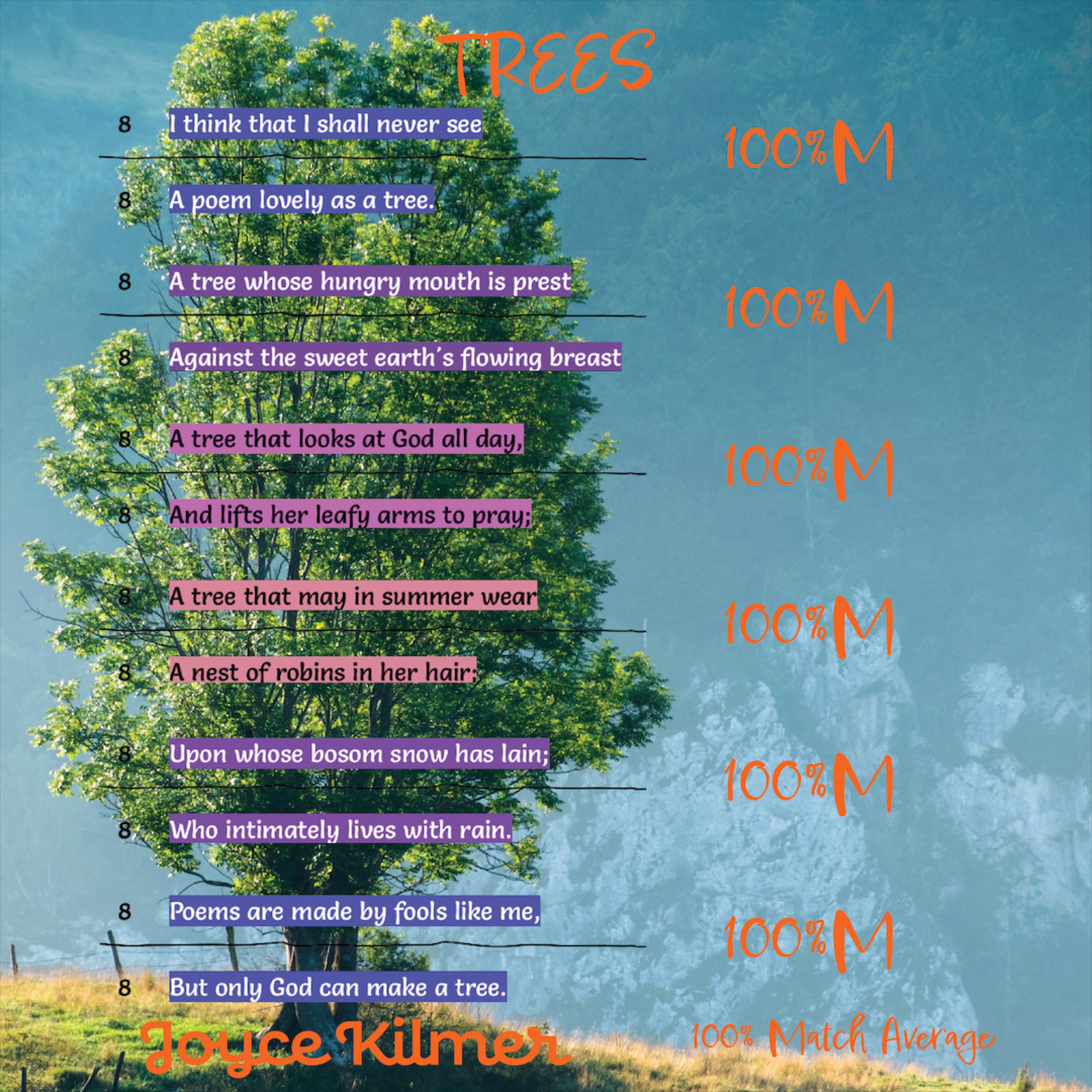 TREES by Joyce Kilmer - Poet Tree Poetry