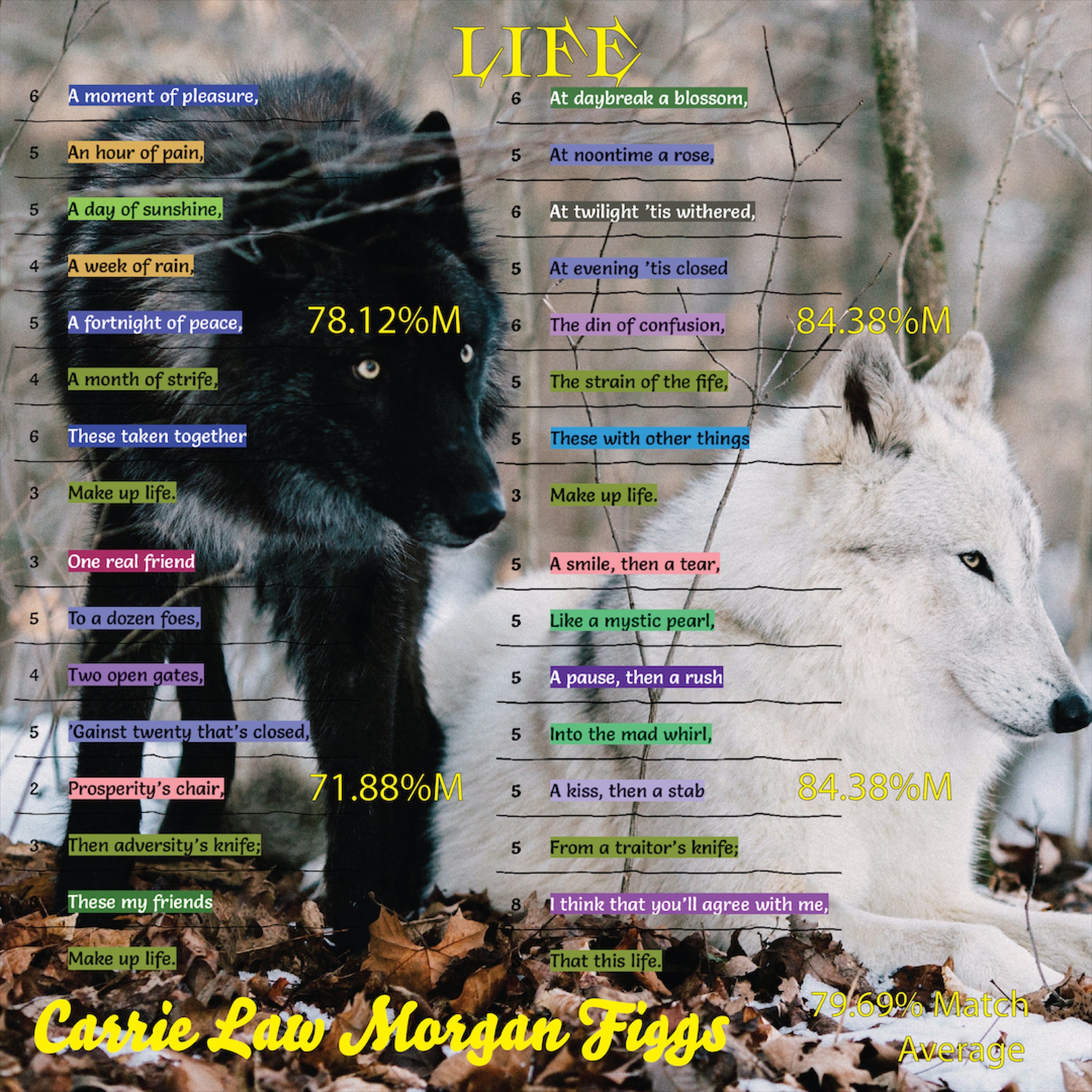 LIFE by Carrie Law Morgan Figgs - Poet Tree Poetry