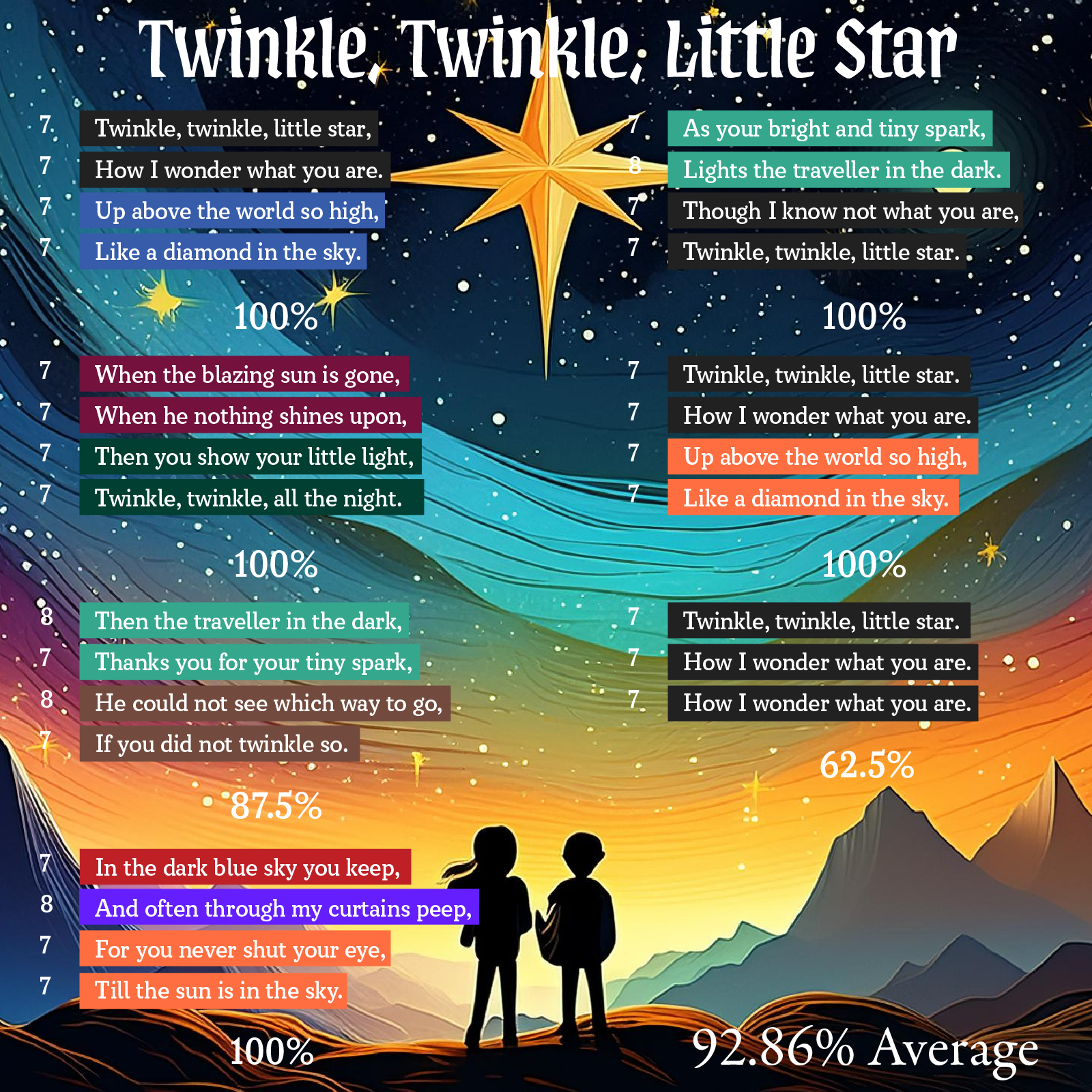 Twinkle Twinkle Little Star