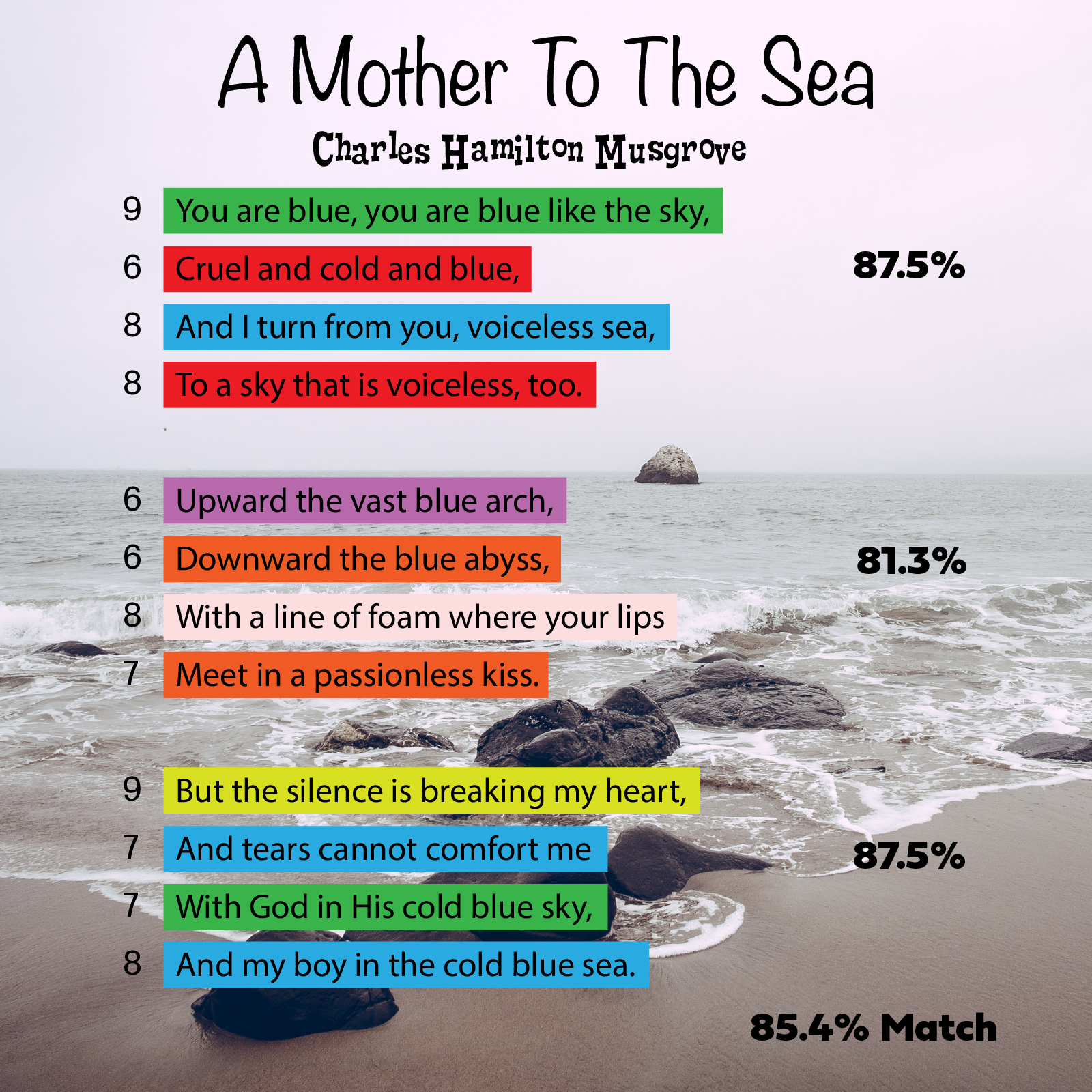 A Mother to the Sea - Poet Tree Poetry