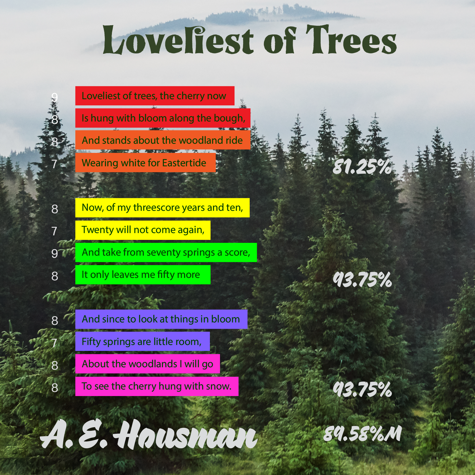 Loveliest of Trees - Poet Tree Poetry