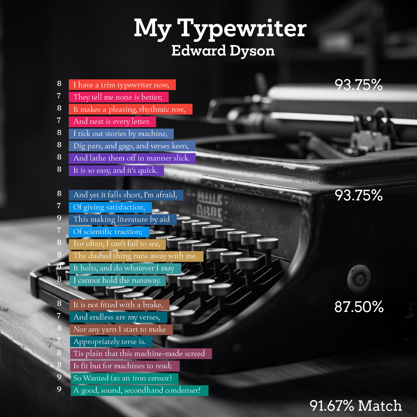 My Typewriter - Poet Tree Poetry