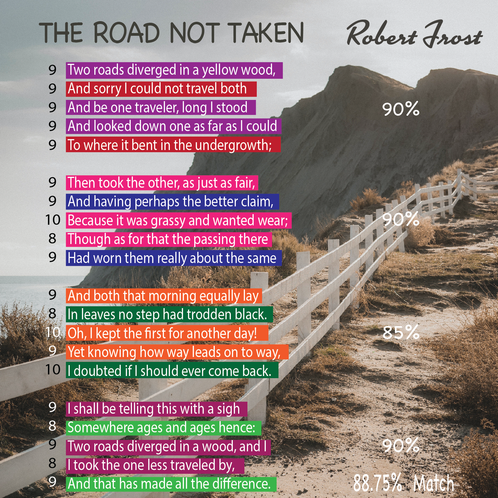 Road Not Taken - Poet Tree Poetry