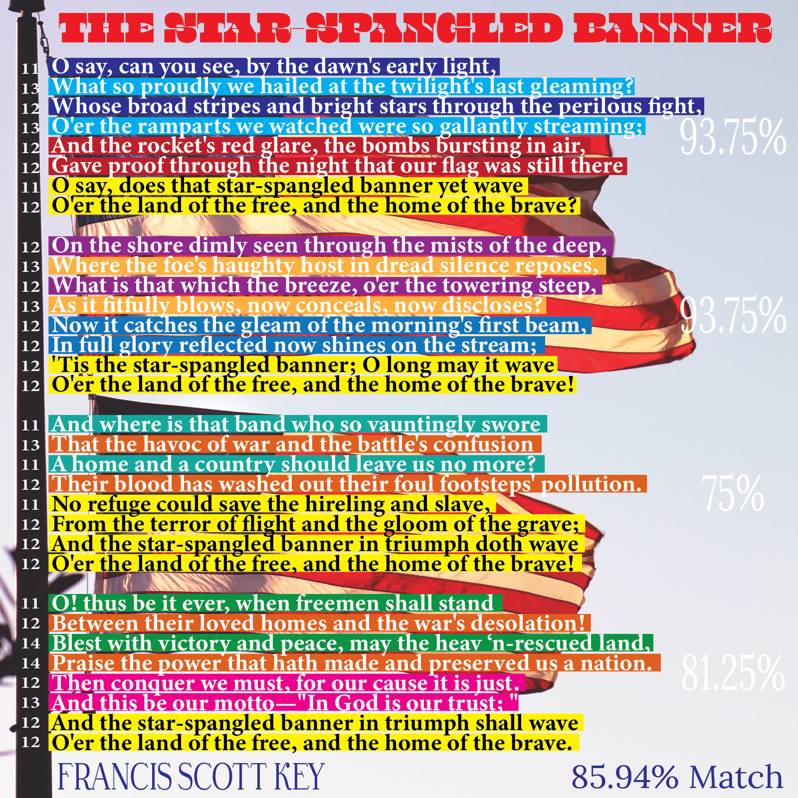 Star Spangled Banner - Poet Tree Poetry