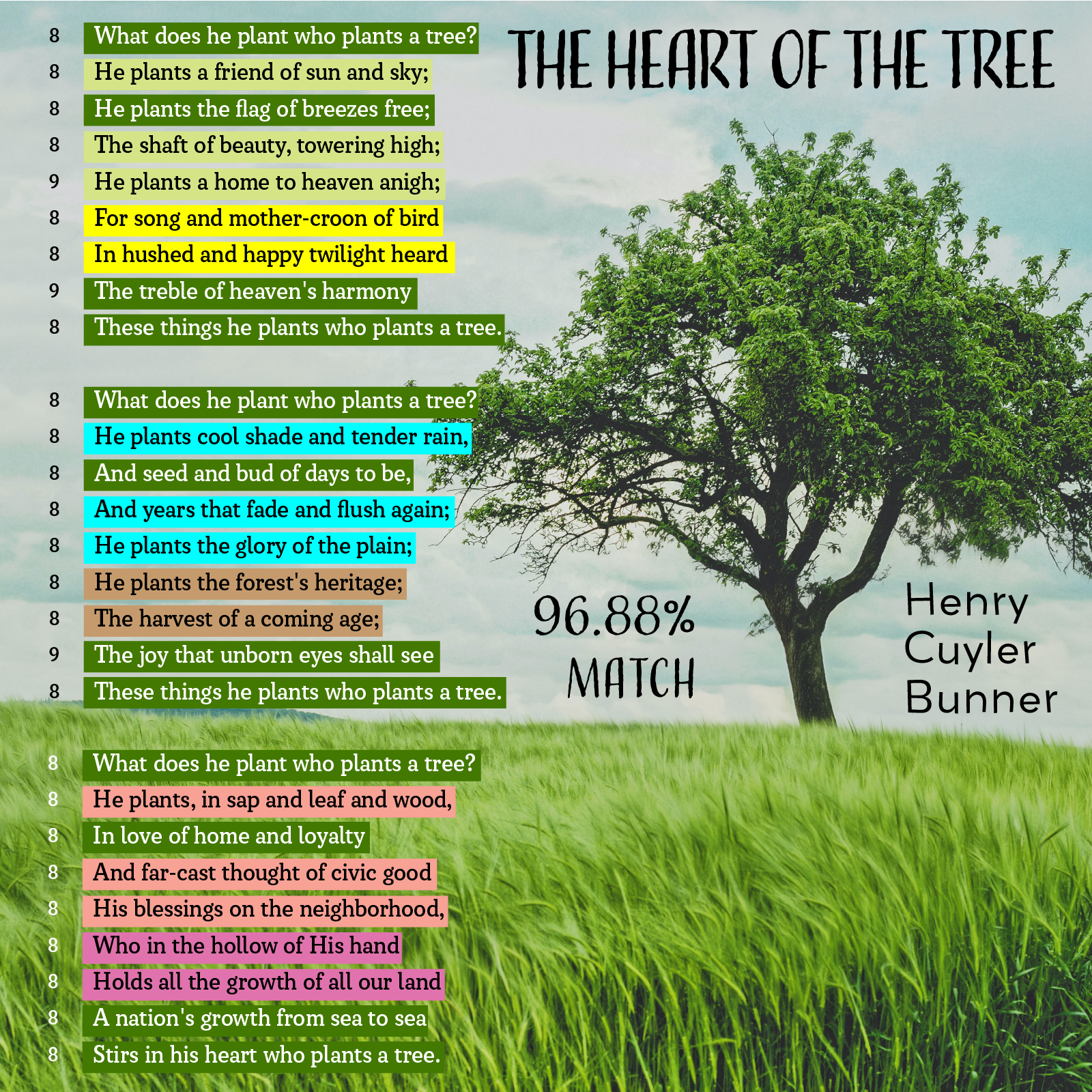 The Heart of the Tree - Poet Tree Poetry