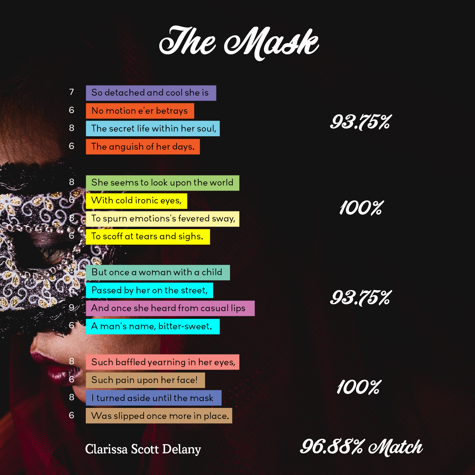 The Mask - Poet Tree Poetry