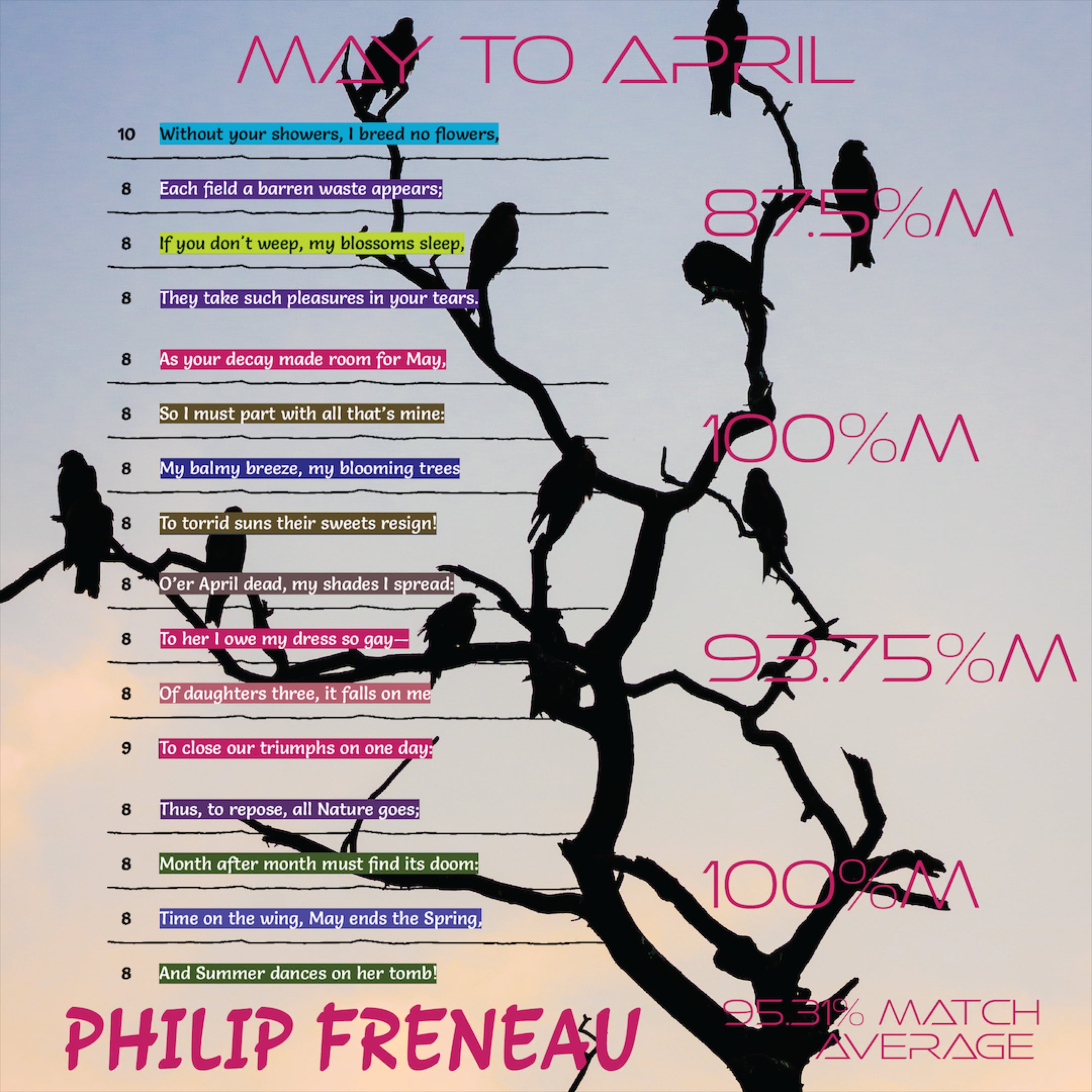 MAY TO APRIL by Philip Freneau - Poet Tree Poetry