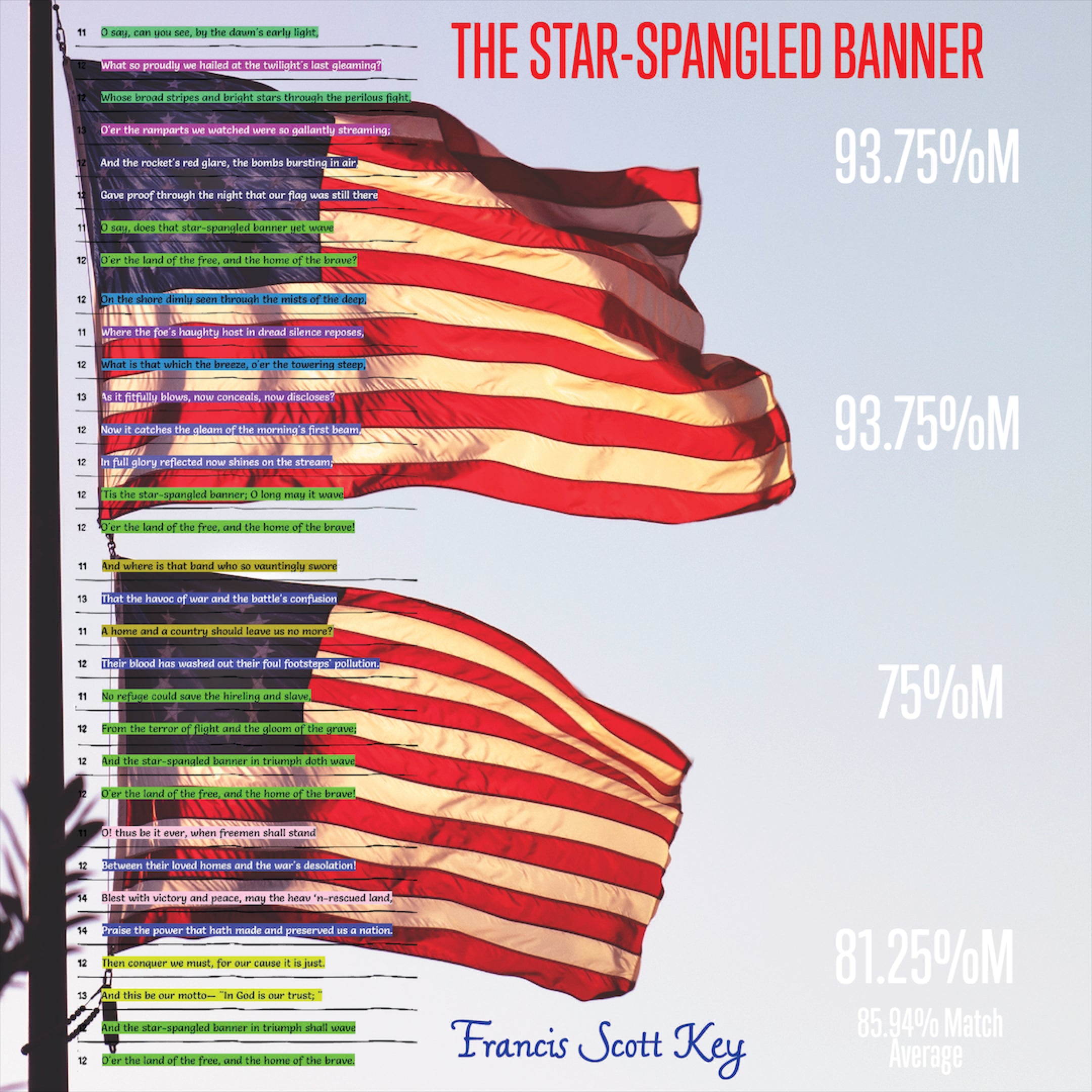 THE STAR-SPANGLED BANNER by Francis Scott Key - Poet Tree Poetry