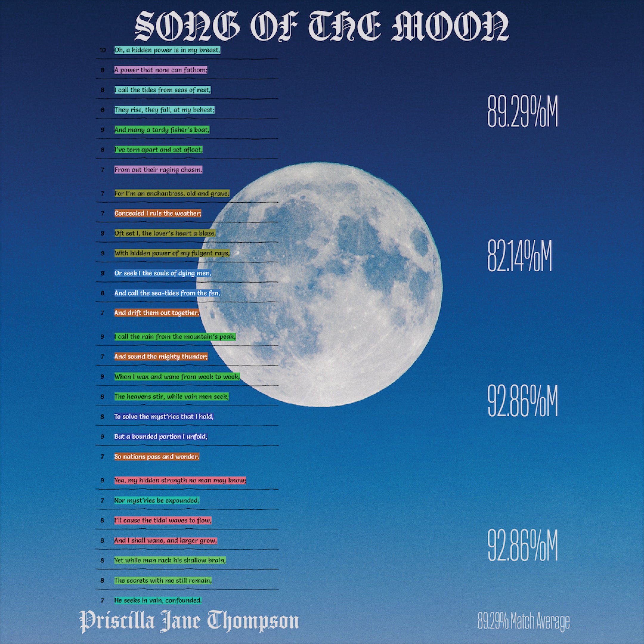 SONG OF THE MOON by Priscilla Jane Thompson - Poet Tree Poetry
